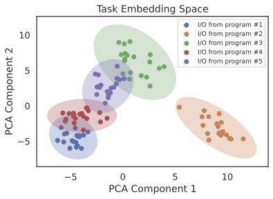 pca_embedding_space