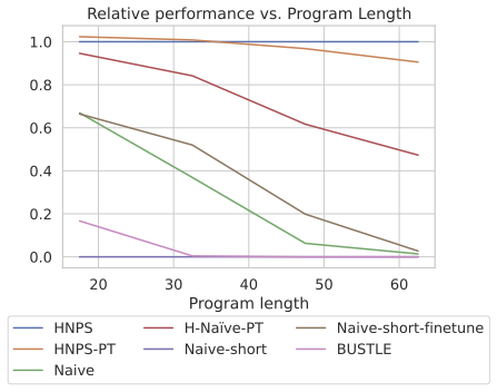 relative_performance
